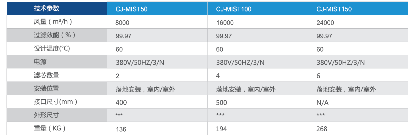 廣州市崇景環保設備有限公司